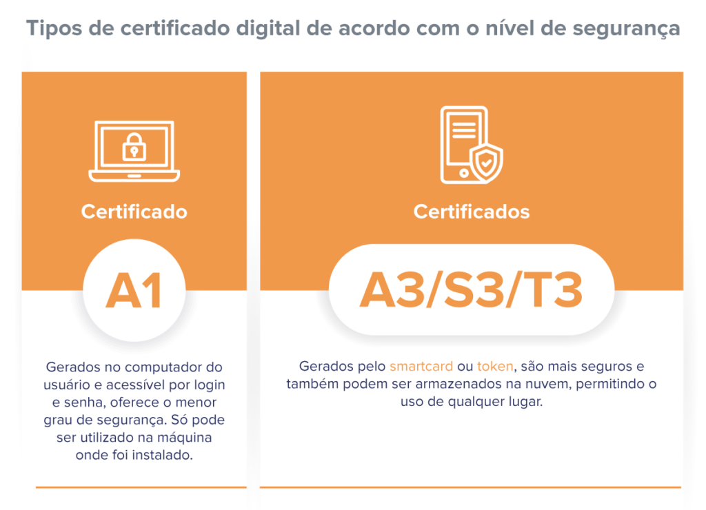 Renovação do Certificado Digital Serasa Experian
